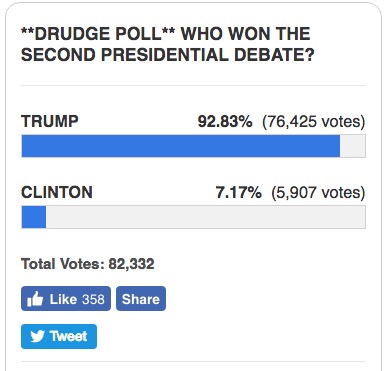 drudge-report-debate-poll