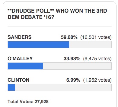 drudge report demdebate poll results