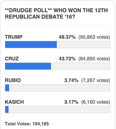 rudge report gop poll results