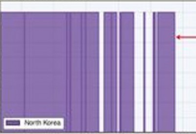 Entire Country Of North Korea OFFLINE