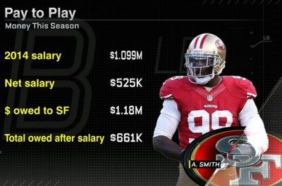 SF 49ers Linebacker Aldon Smith PAYING TO PLAY