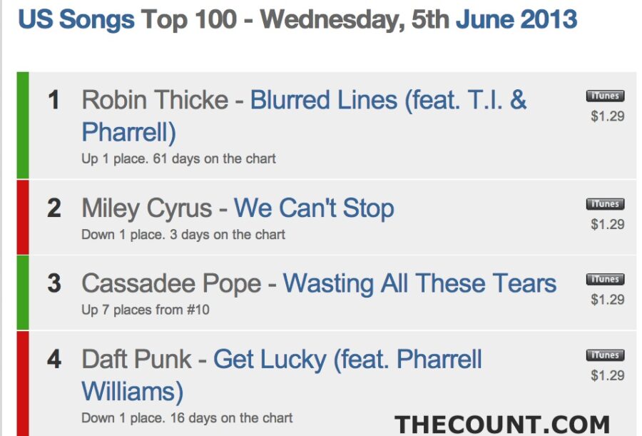 miley itunes charts